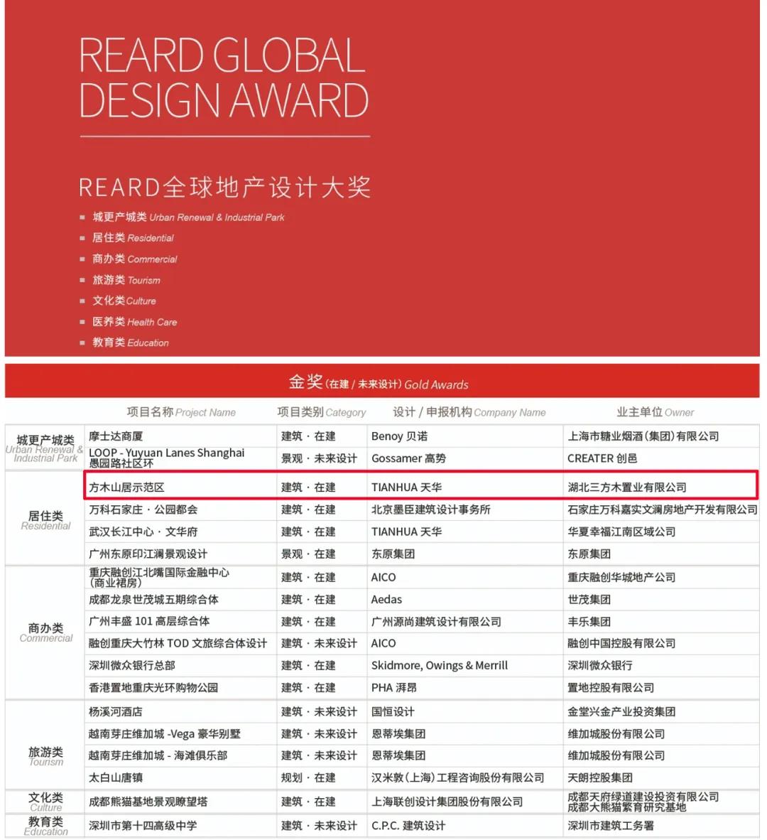 振奋!方木山居斩获“第五届REARD全球地产设计大奖”金奖-现代城建集团